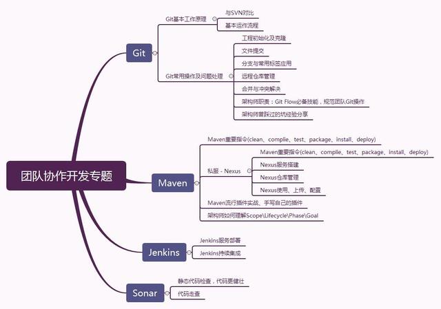 Java程序员掌握这些技术薪资能翻一倍