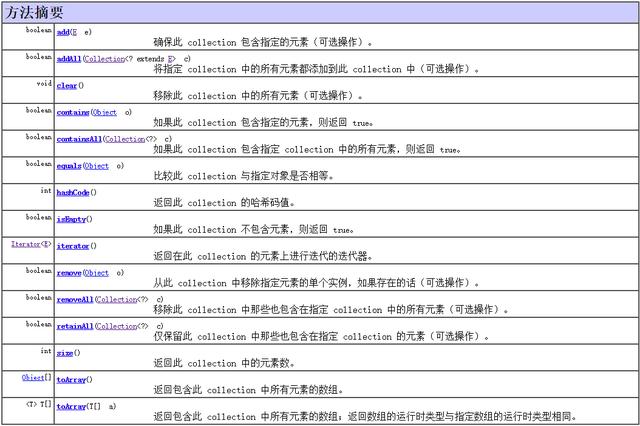 Java集合干货系列-集合总体大纲