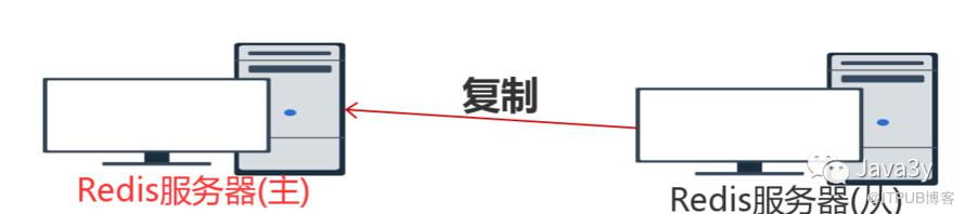 从零单排学Redis【铂金一】