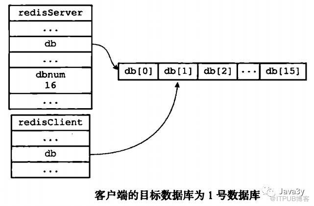 从零单排学Redis【白银】