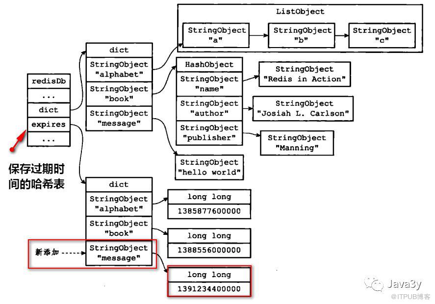 从零单排学Redis【白银】