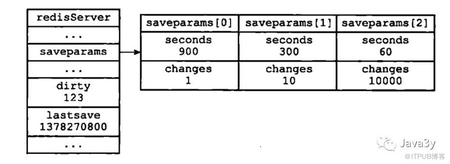 从零单排学Redis【白银】