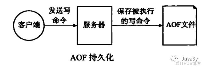 從零單排學Redis【白銀】