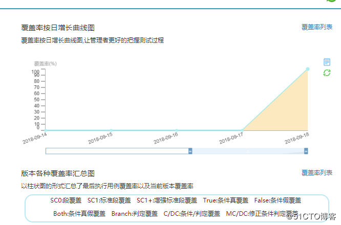 开发者测试（4）-采用精准测试工具对dubbo微服务应用进行测试