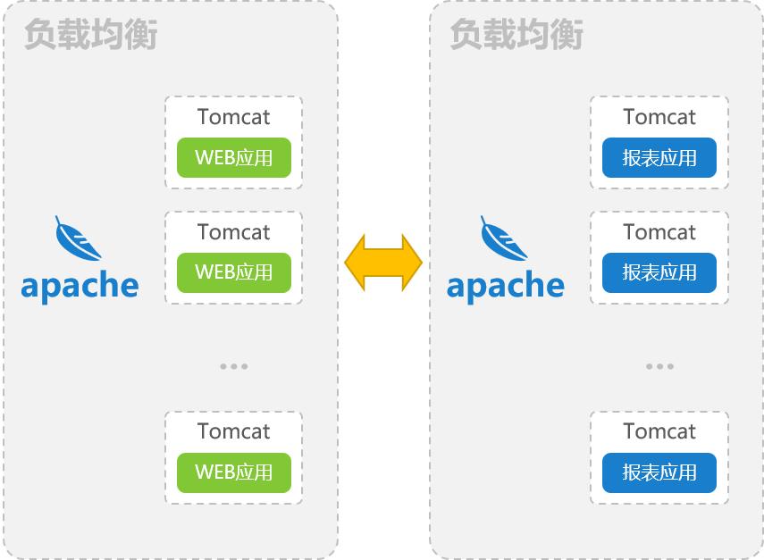 报表集成那点事