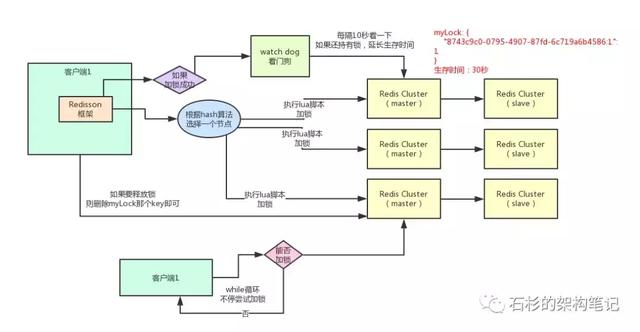 Redis分布式锁的实现原理介绍