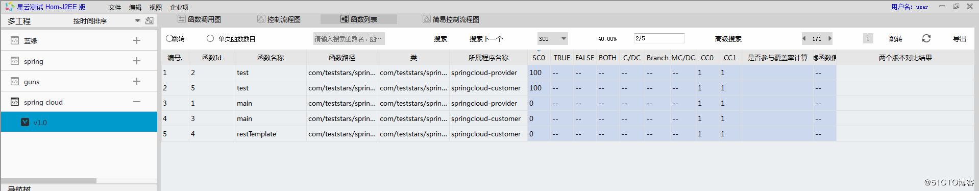 【星云测试】开发者测试（3）-采用精准测试工具对springcloud微服务应用进行穿透测试