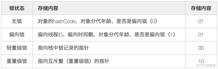 【基本功】不可不说的Java“锁”事