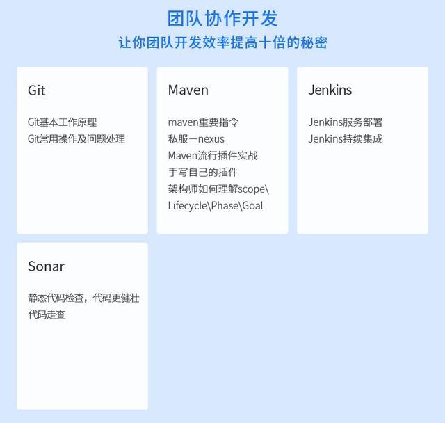 Java架构体系是怎样的