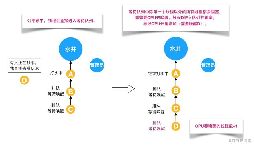 【基本功】不可不说的Java“锁”事