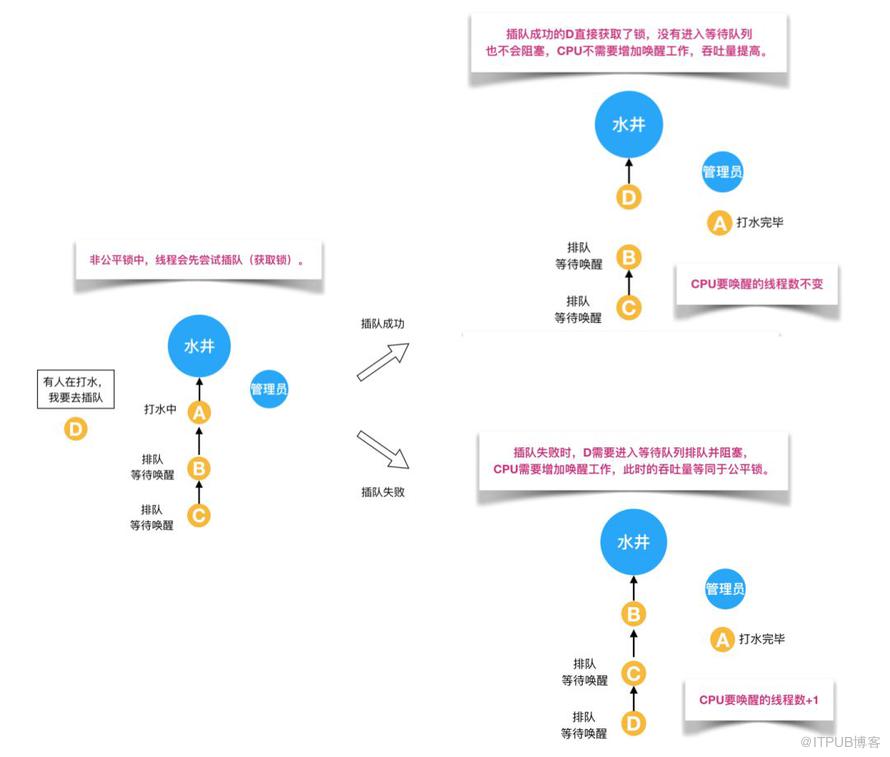 【基本功】不可不說(shuō)的Java“鎖”事