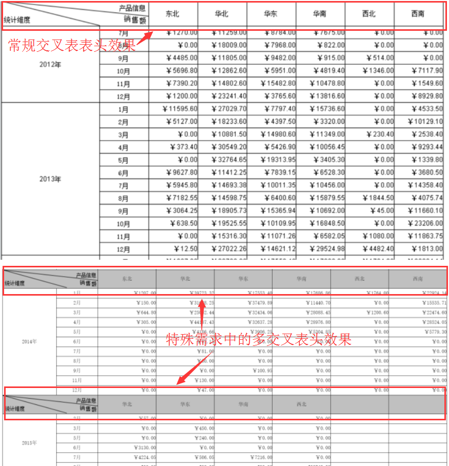 动态交叉表头报表的制作