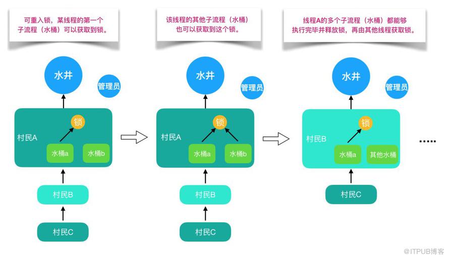 【基本功】不可不说的Java“锁”事