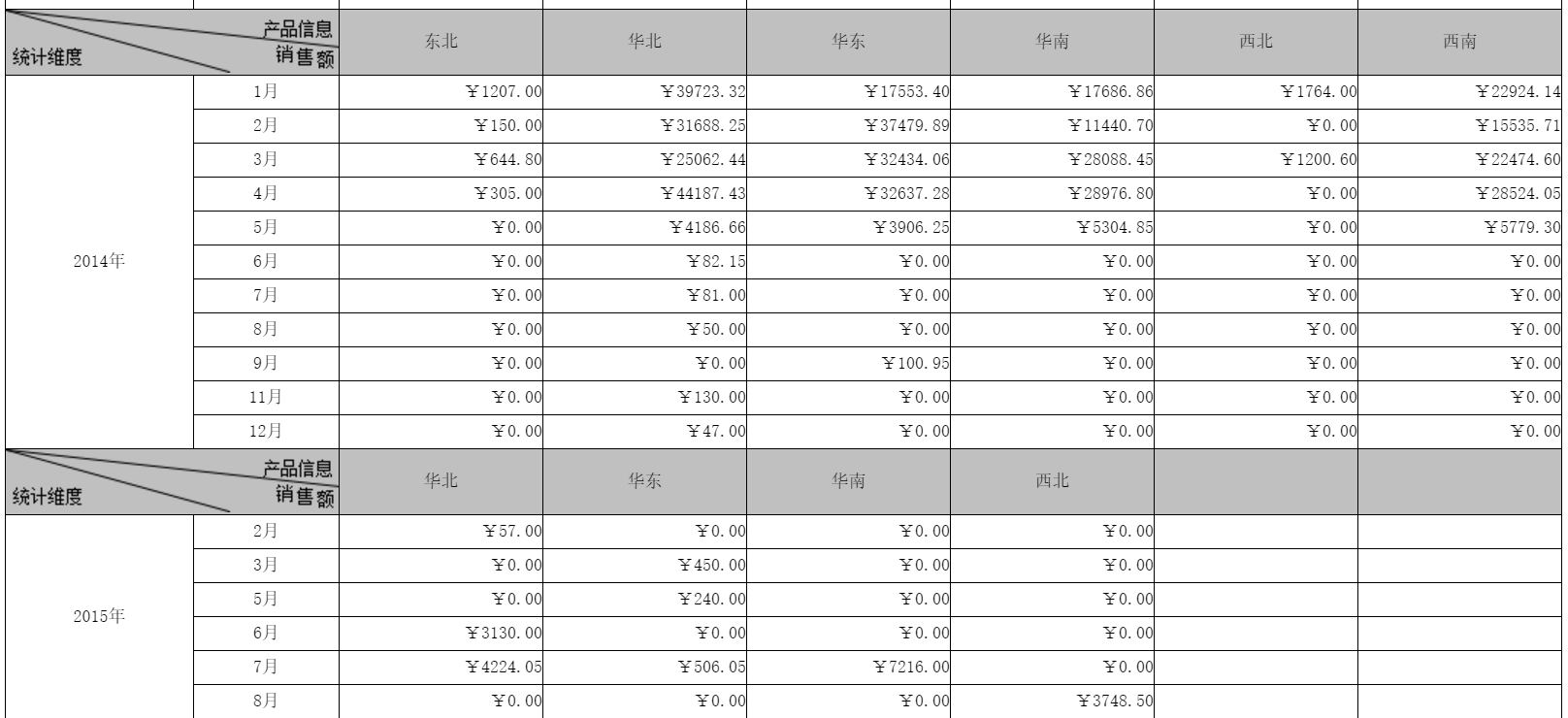 动态交叉表头报表的制作