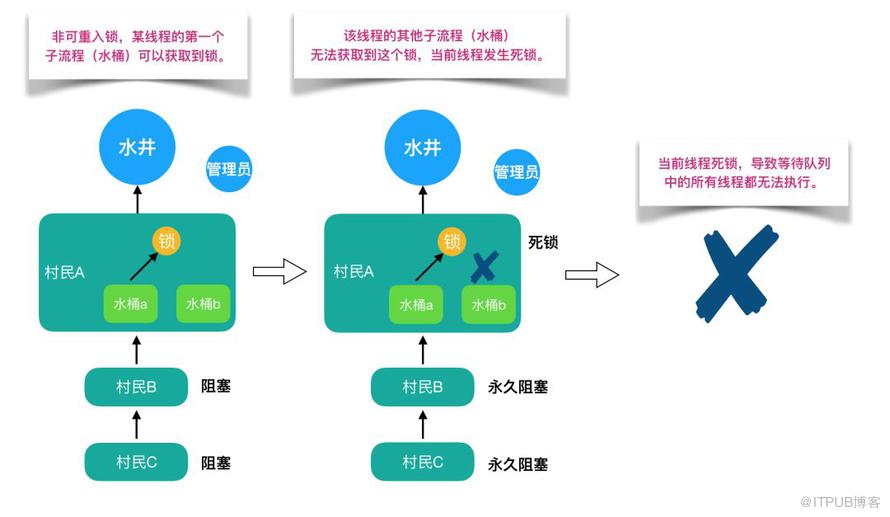 【基本功】不可不說(shuō)的Java“鎖”事