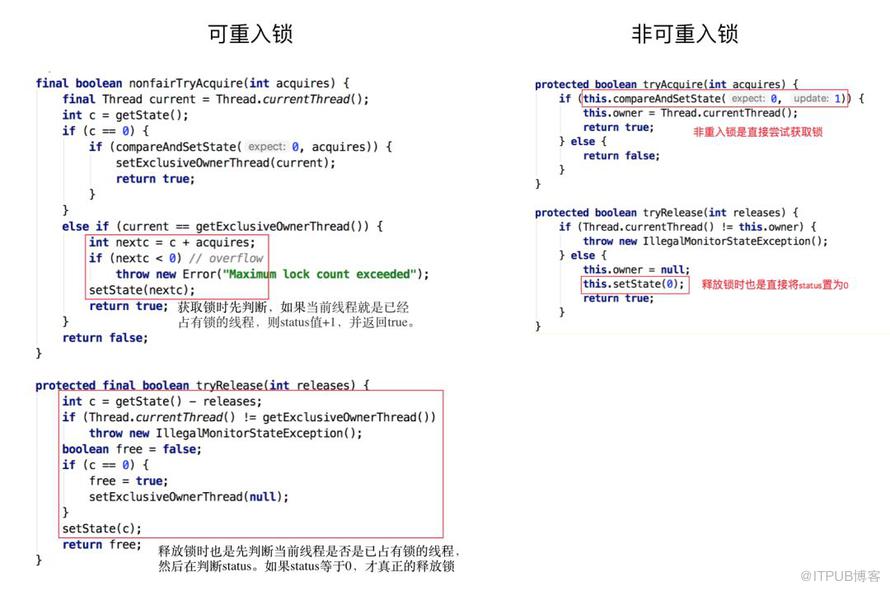 【基本功】不可不說(shuō)的Java“鎖”事