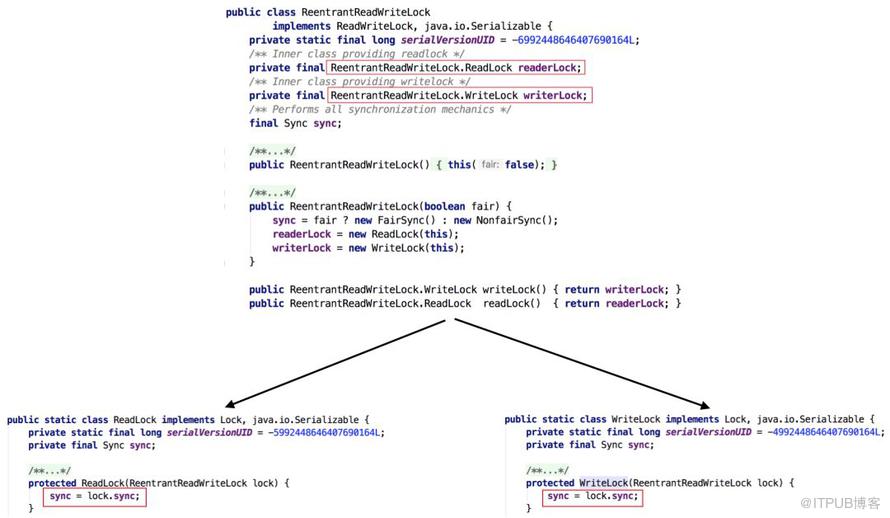 【基本功】不可不说的Java“锁”事