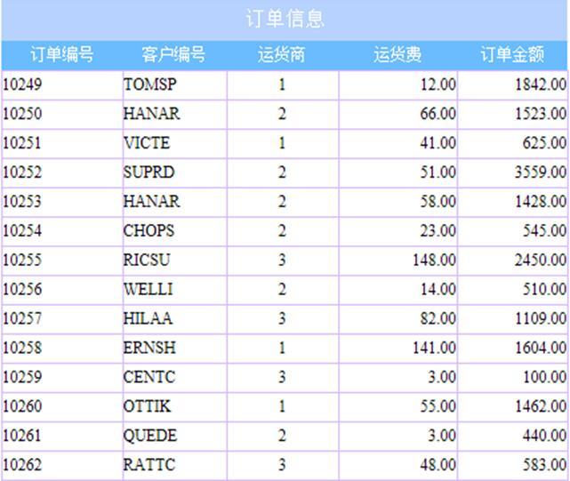 数据修改时如何留痕