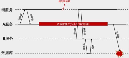 怎么使用curator进行分布式加锁