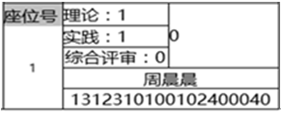 报表中如何实现不规则布局