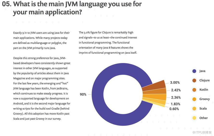 2018 JVM生态系统报告是怎么样的