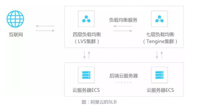 Java怎么实现负载均衡算法