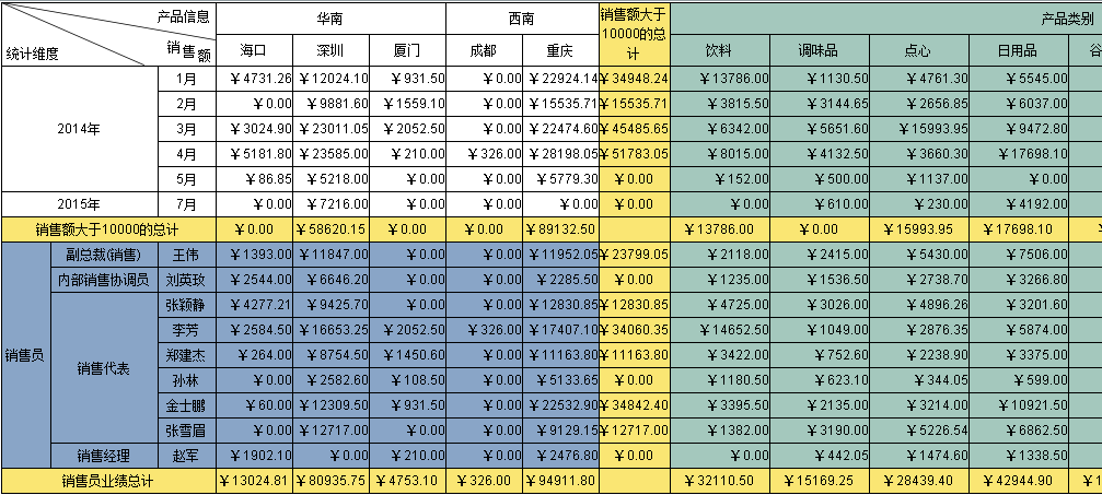 报表工具——开源还是商用