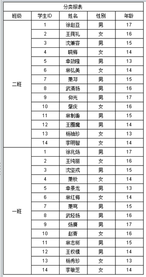 要！不要报表工具？？？