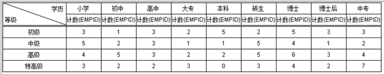 要！不要报表工具？？？