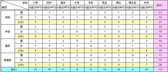 要！不要报表工具？？？