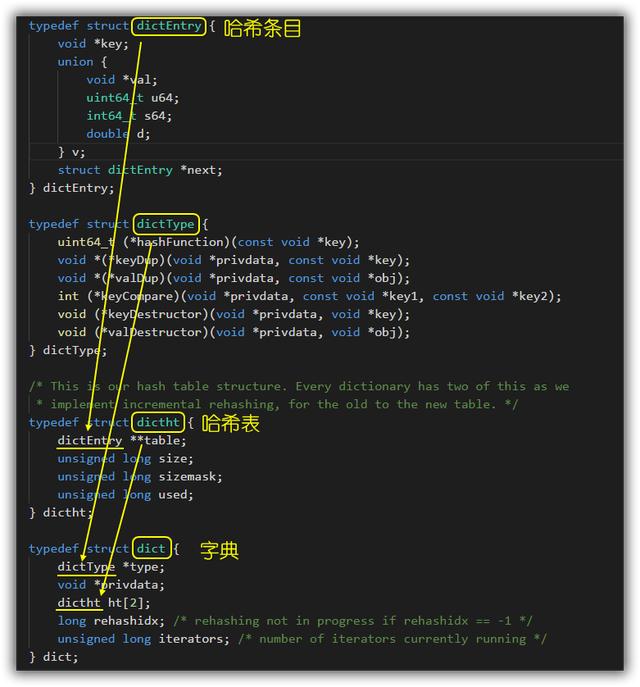 Redis哈希结构内存模型是怎样的