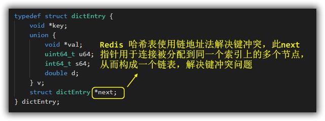 Redis哈希结构内存模型是怎样的