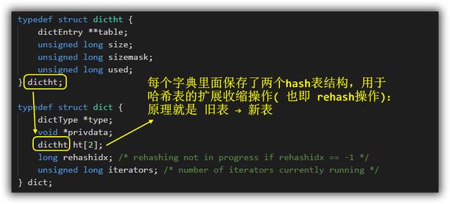 Redis哈希结构内存模型是怎样的