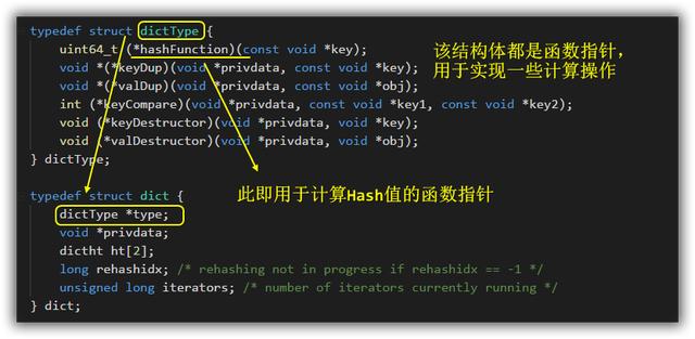 Redis哈希结构内存模型是怎样的