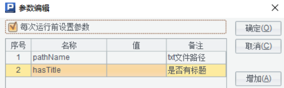 程序数据集上的多维分析