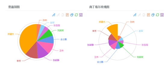 不写代码不用 Excel, 如何轻松搞定各种图形化展现