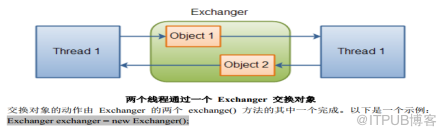 day1 java concurrent包一些知识点