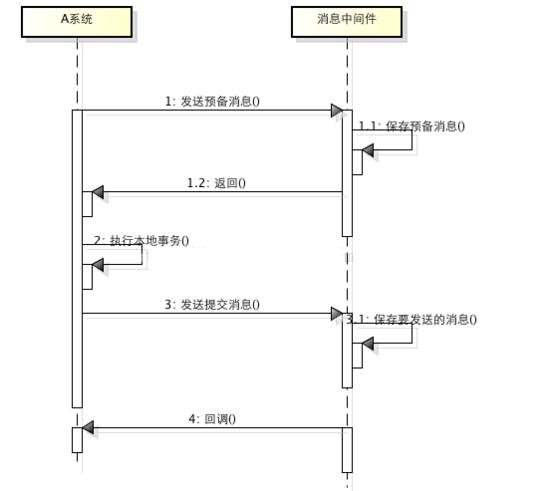 怎么理解高并发下的数据库分布式事务