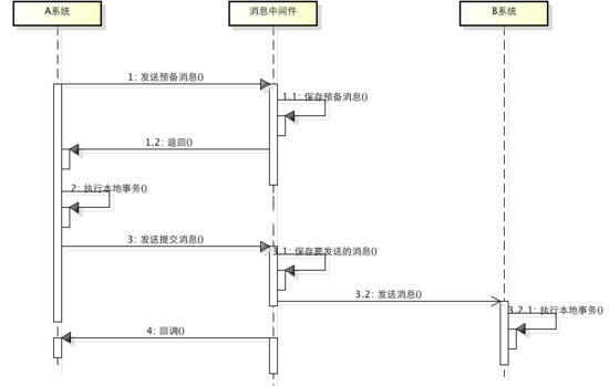 怎么理解高并发下的数据库分布式事务