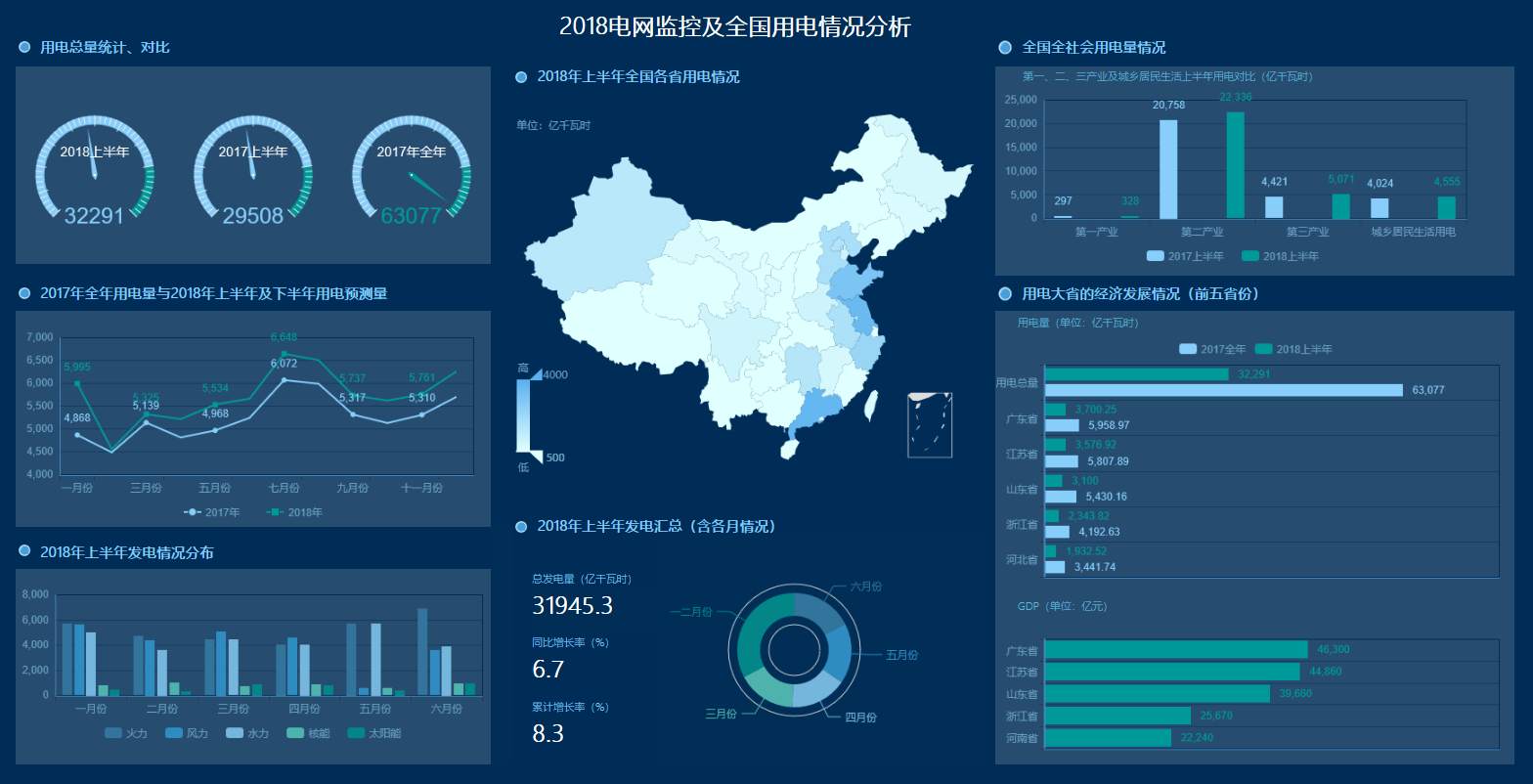 大屏在电网系统中的案例