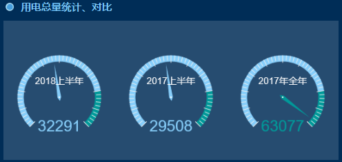 大屏在电网系统中的案例