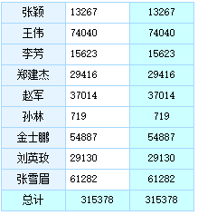 当多维分析碰到预定义语义