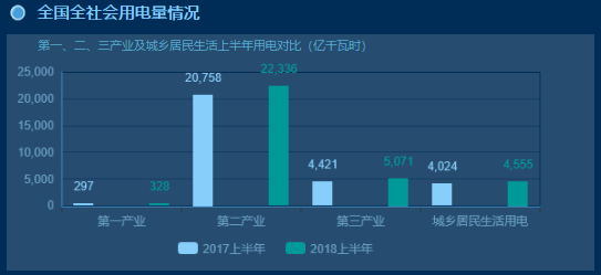 大屏在电网系统中的案例