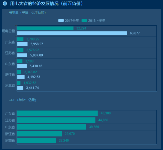 大屏在电网系统中的案例