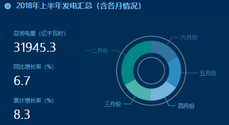 大屏在电网系统中的案例