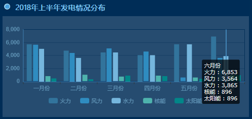 大屏在电网系统中的案例