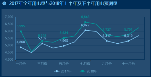 大屏在电网系统中的案例