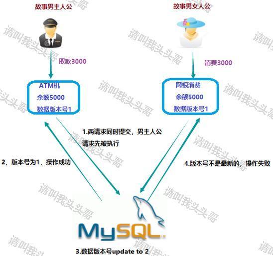 搞懂Java分布式锁实现看这篇文章就对了