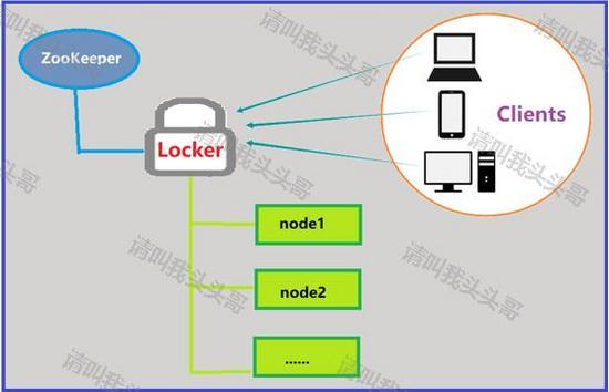 搞懂Java分布式锁实现看这篇文章就对了
