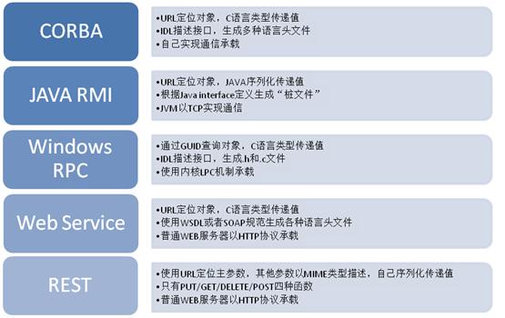 怎么设计一个RPC系统